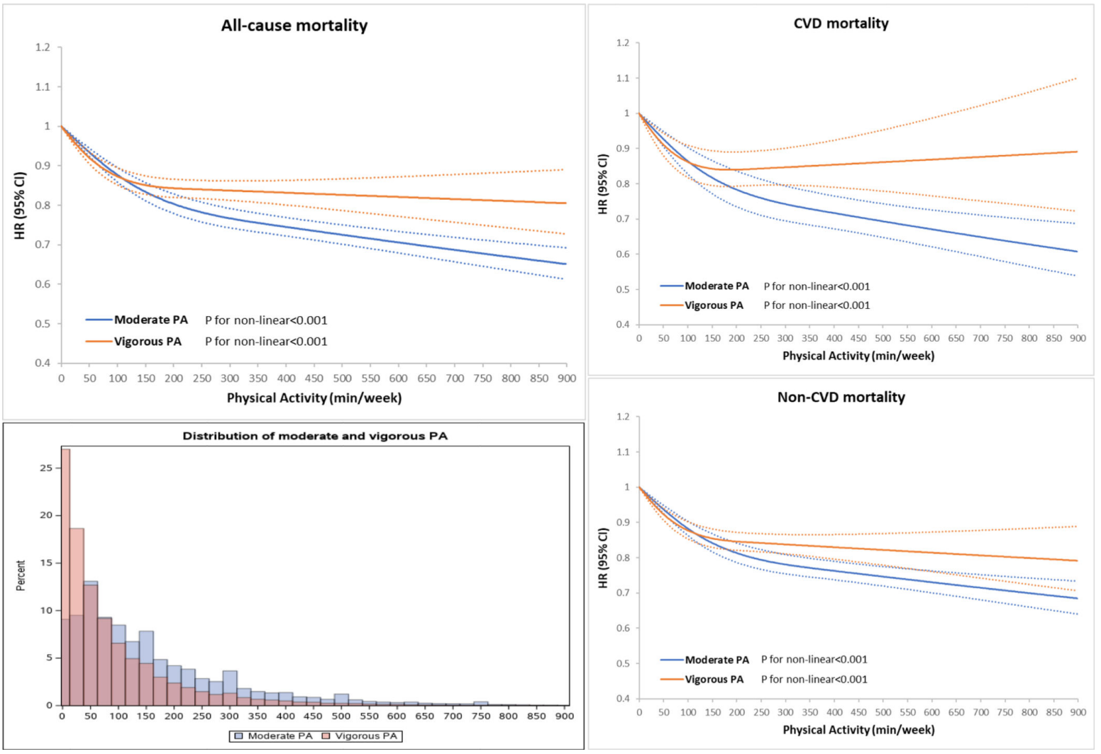 physical-activity-and-mortality